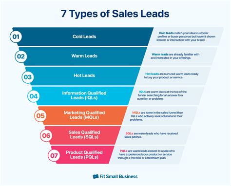 Leads 